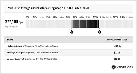 Project engineer ii salary. Things To Know About Project engineer ii salary. 